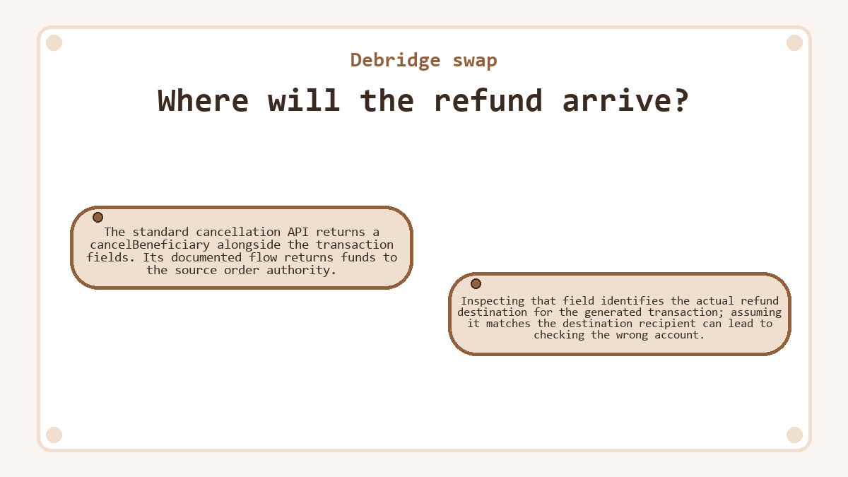 Where will the refund arrive?: The standard cancellation API returns a cancelBeneficiary alongside the transaction fields. Its documented flow returns funds to the source order authority.; Inspecting that field identifies the actual refund destination for the generated transaction; assuming it matches the destination recipient can lead to checking the wrong account.
