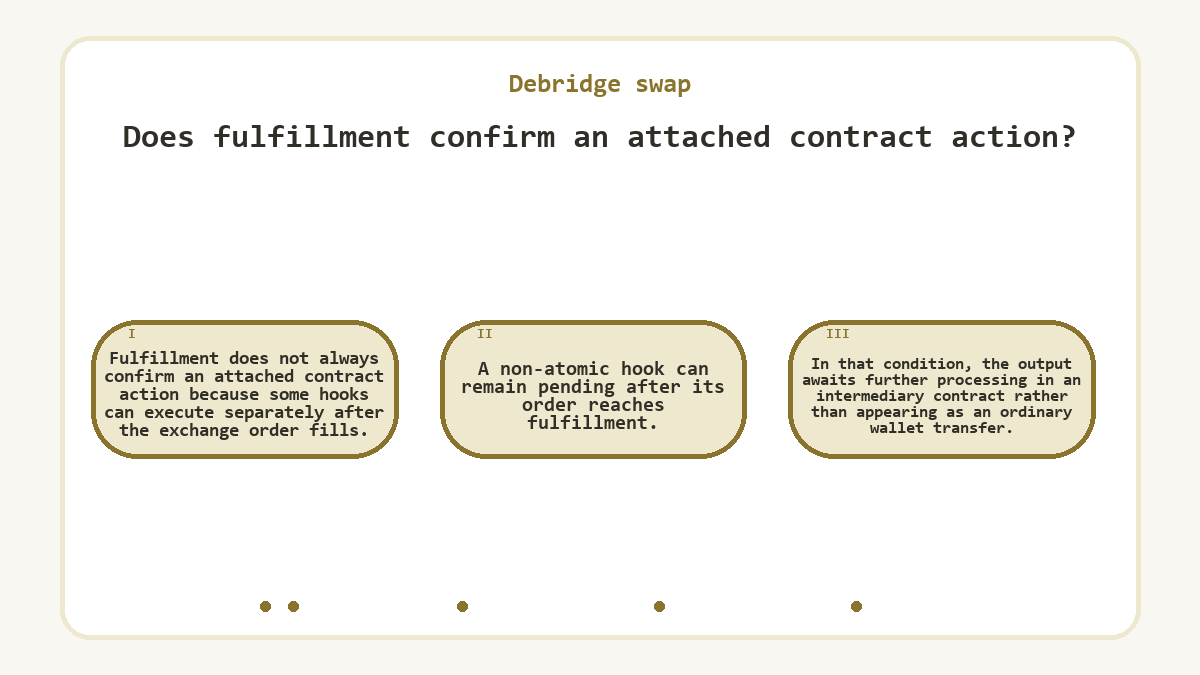 Does fulfillment confirm an attached contract action?: Fulfillment does not always confirm an attached contract action because some hooks can execute separately after the exchange order fills.; A non-atomic hook can remain pending after its order reaches fulfillment.; In that condition, the output awaits further processing in an intermediary contract rather than appearing as an ordinary wallet transfer.