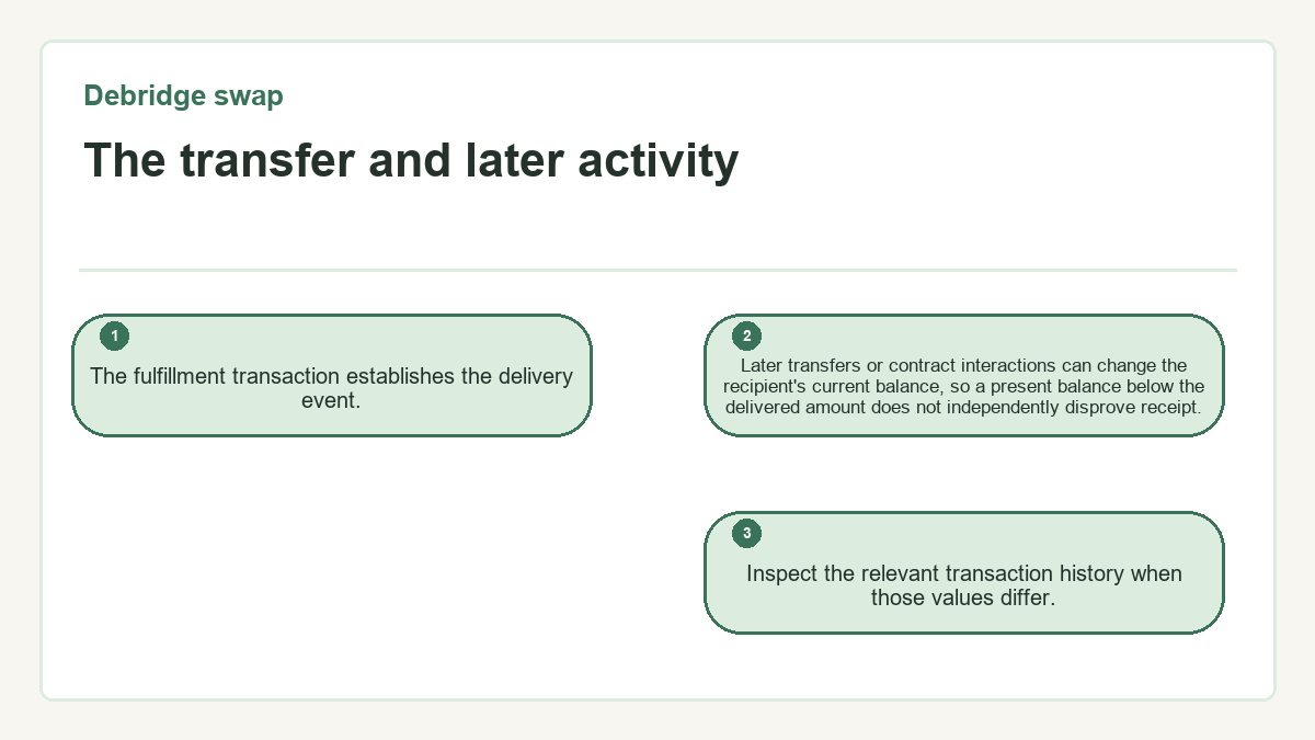 The transfer and later activity: The fulfillment transaction establishes the delivery event.; Later transfers or contract interactions can change the recipient's current balance, so a present balance below the delivered amount does not independently disprove receipt.; Inspect the relevant transaction history when those values differ.